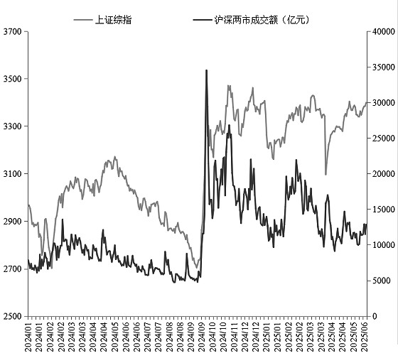 股配咖吧 期指 短线震荡蓄势